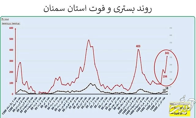 ایران در آستانه موج سهمگینتر کرونا / جدیدترین شهرهایی که قرمز شدند